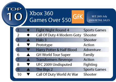 Australian Gaming Sales Week Ending July 26