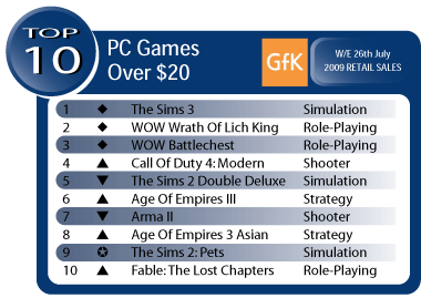 Australian Gaming Sales Week Ending July 26