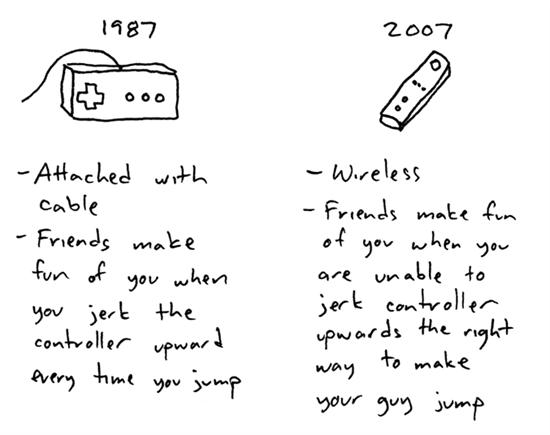 20 years of gaming