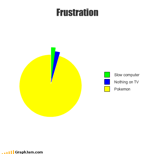 Frustration