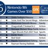 top 10 wii games 8th april