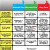 Videogame Message Board Reaction Chart