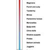 Scary meter?