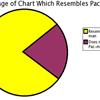 Pacman Chart