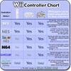 Wii Controllers Quick Ref