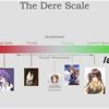 the -dere graph