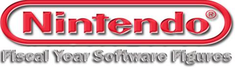 Nintendo's 2008 software sales 