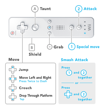How to use Wii Remote on it's side